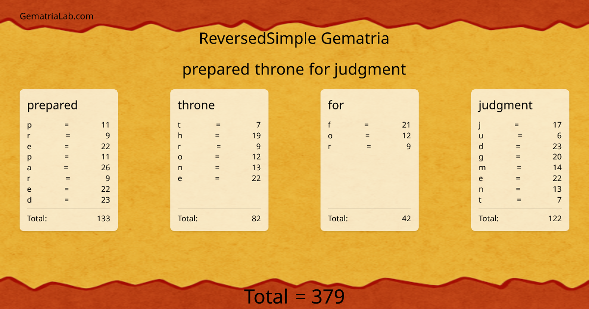 prepared throne for judgment in reversedSimple Gematria